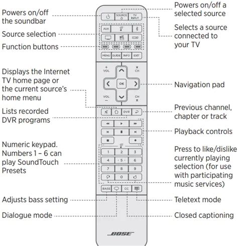 Bose RCV1T40 Remote Control Repair