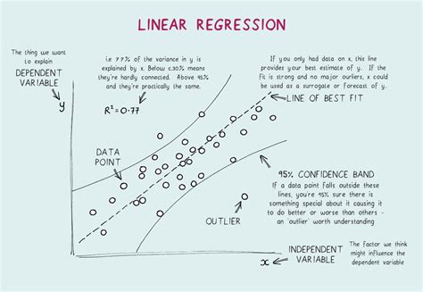 Reprot Linear Regression In Paper