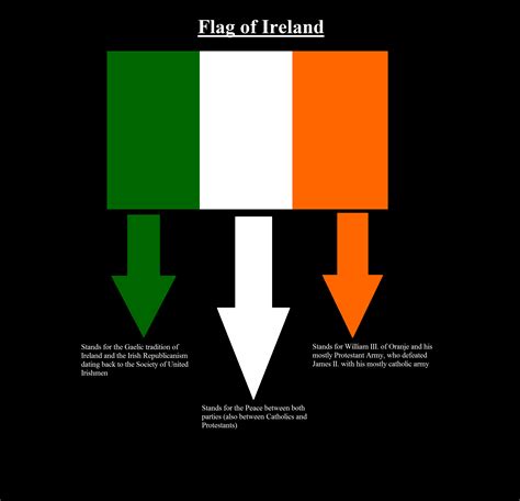 republic of ireland flag colors meaning