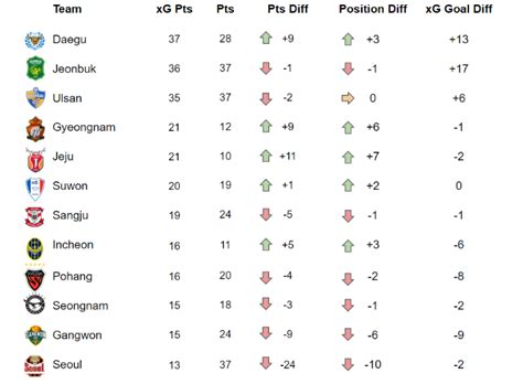 republic of korea k league 1 table