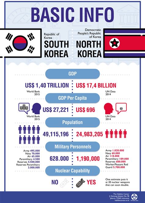 republic of korea vs democratic republic