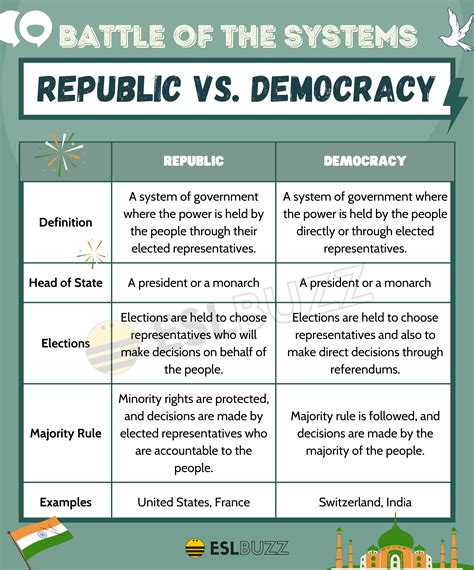 Republic Or Republic