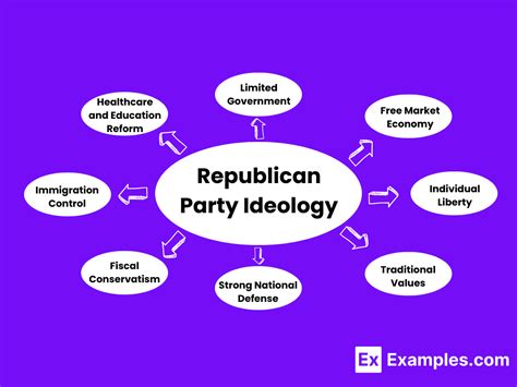 Republican Ideology Full Leaked Content #c37