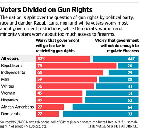 republican perspective on gun control