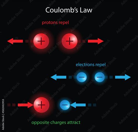 Repulsive Electric Force Between Two Protons