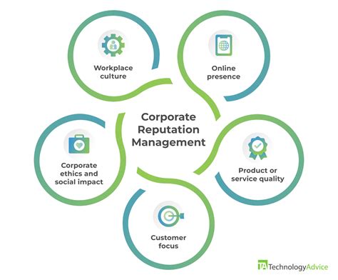 Manage Your Online Reputation