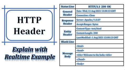 request header example