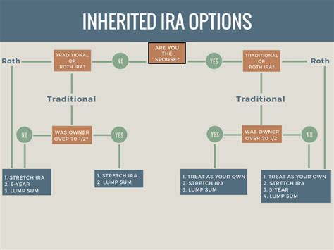required minimum distribution inherited ira spouse