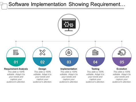 Requirement Analysis Design Implementation Testing
