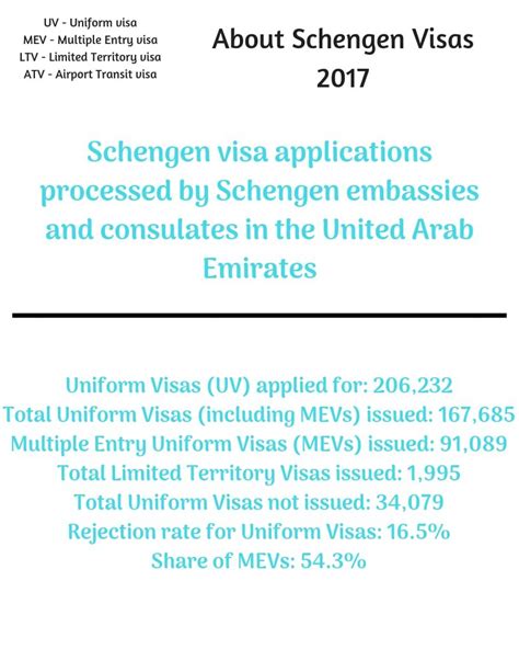 requirement for schengen visa from dubai