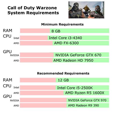 requirements for call of duty warzone