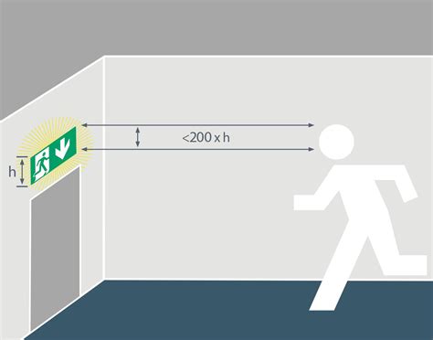 requirements for emergency lighting