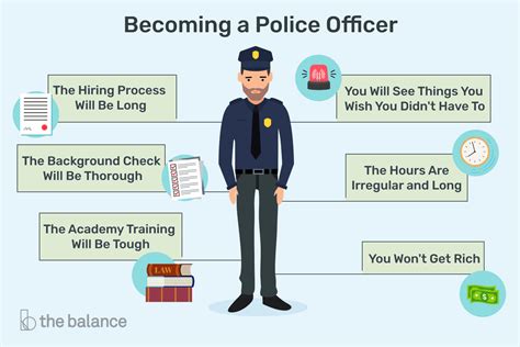 requirements for law enforcement career