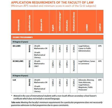 requirements for law school admission