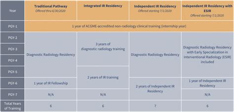 requirements for radiology program