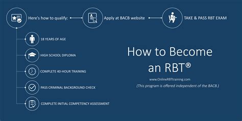 requirements for rbt certification