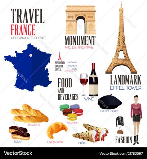requirements for traveling to france