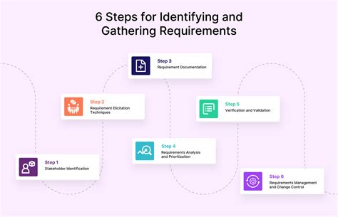 Requirements Gathering Workshop Questions