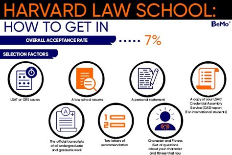 requirements to go to law school