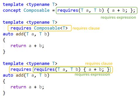 requires syntax c++