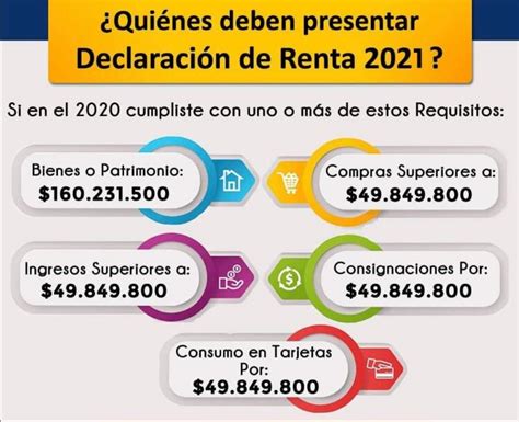 requisitos para declarar renta 2021 colombia