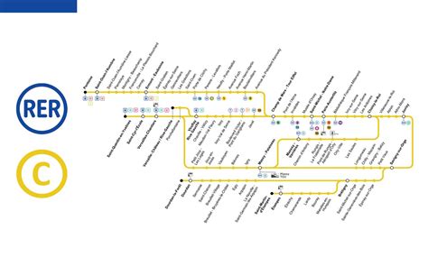 rer c train map