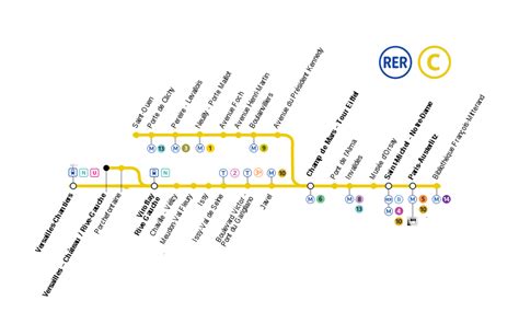 rer c train paris to versailles schedule