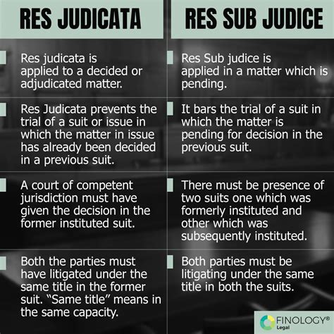 res sub judice and res judicata difference