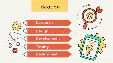 Research and Ideation