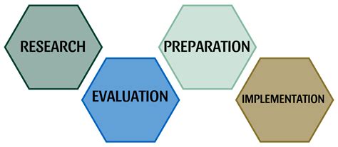 Research and Preparation