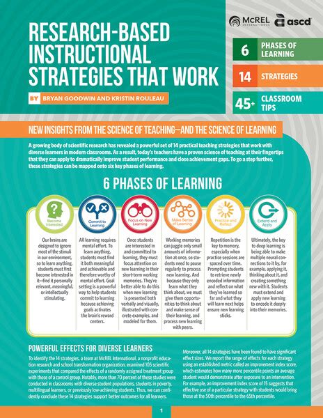 research based instructional methods