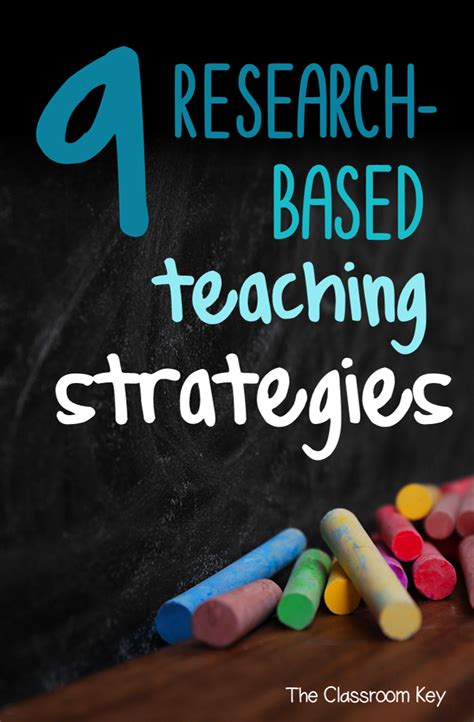 research based teaching methods