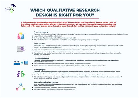 research design qualitative example