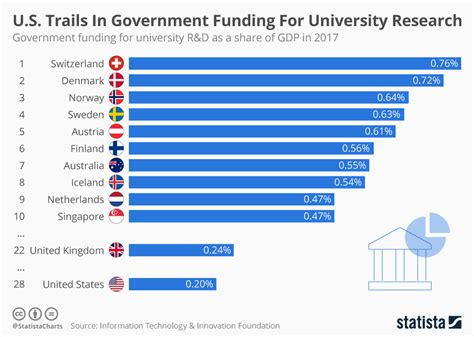 research funds for developing countries