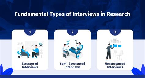 research methodology questions for interview