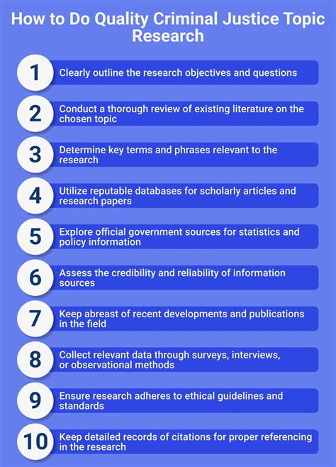 research methods in criminal justice topics