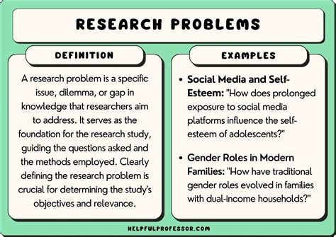 research problem example for students in school