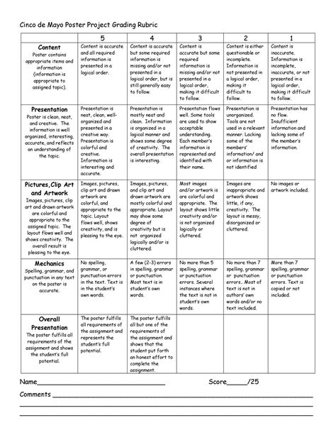 research project marking rubric