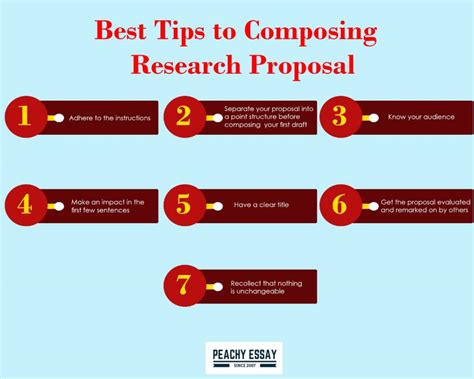 research proposal presentation guidelines