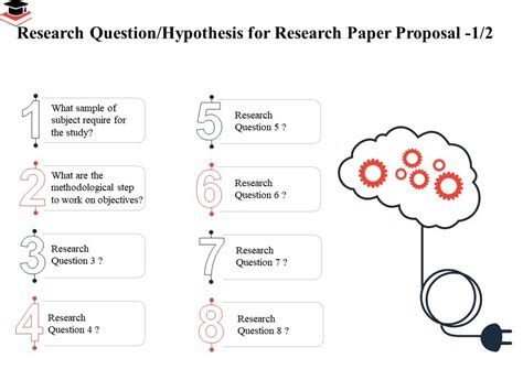 research questions objectives and hypothesis examples