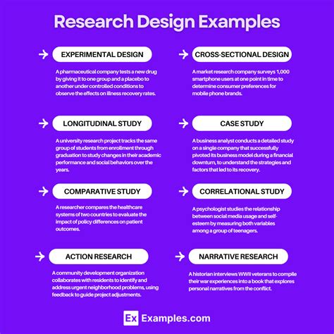 research study design examples