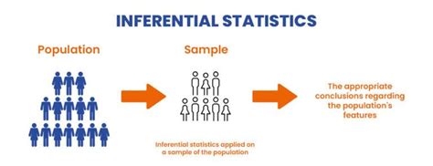 research study using inferential statistics examples