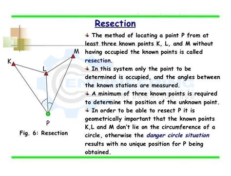 Resection Straight Edge Method
