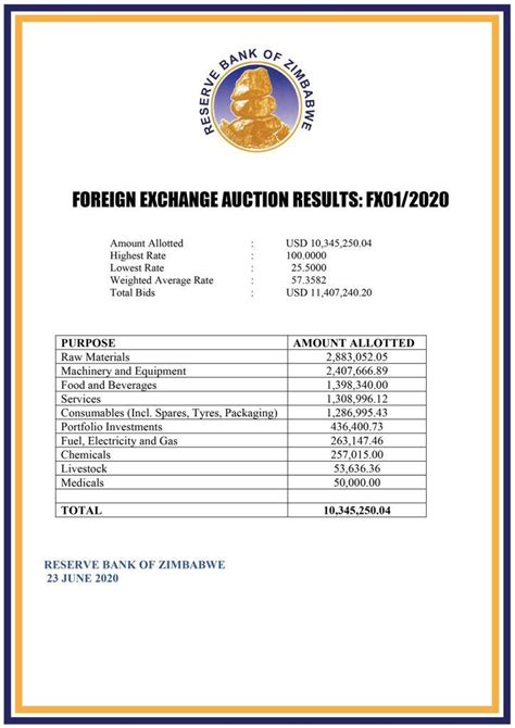 reserve bank of zimbabwe exchange rates 2020