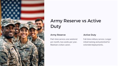 Reserve Vs Active Duty
