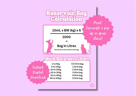 Reservoir Bag Calculation Dog