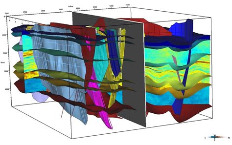 Reservoir Characterization And Modeling