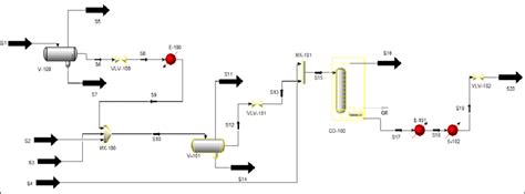 Reservoir Fluid Separation