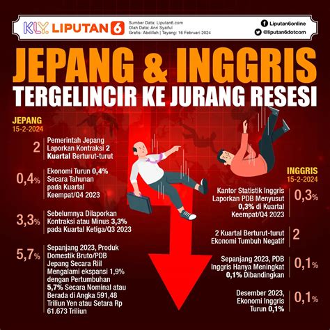 resesi bahasa inggris