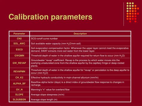 reset calibration parameters meaning in urdu with example